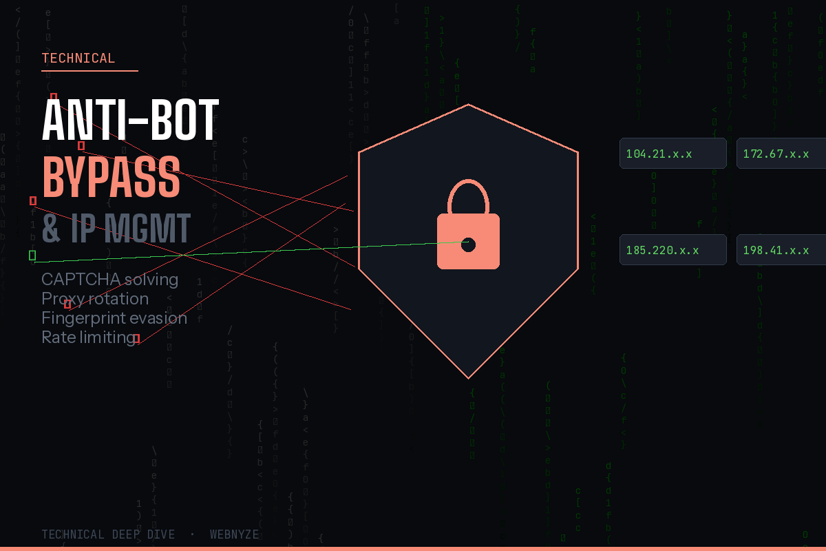 Anti-Bot Bypass and IP Management