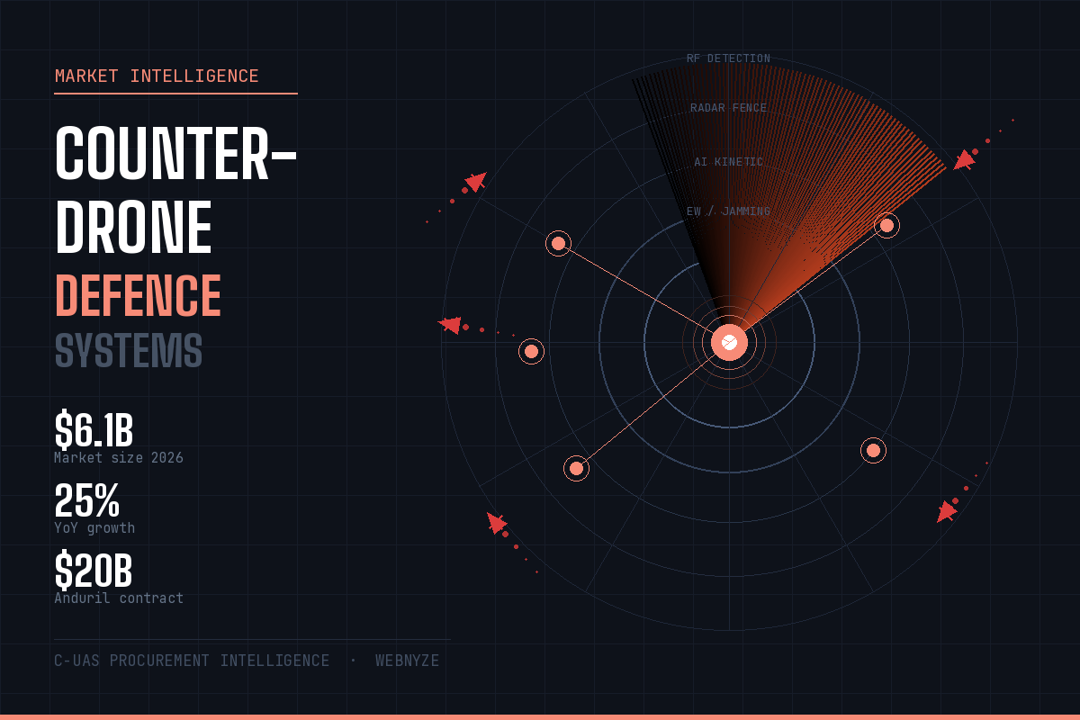 Counter-Drone Defence Systems Market 2026