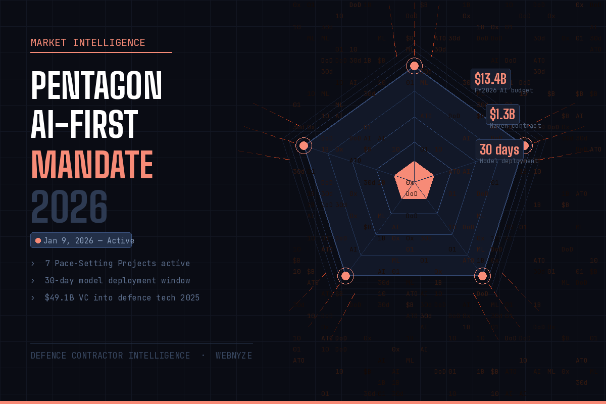Pentagon AI-First Mandate 2026