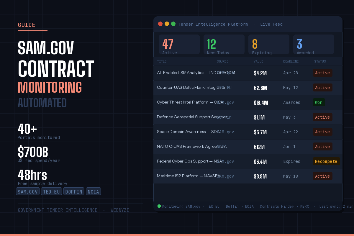 SAM.gov Contract Monitoring