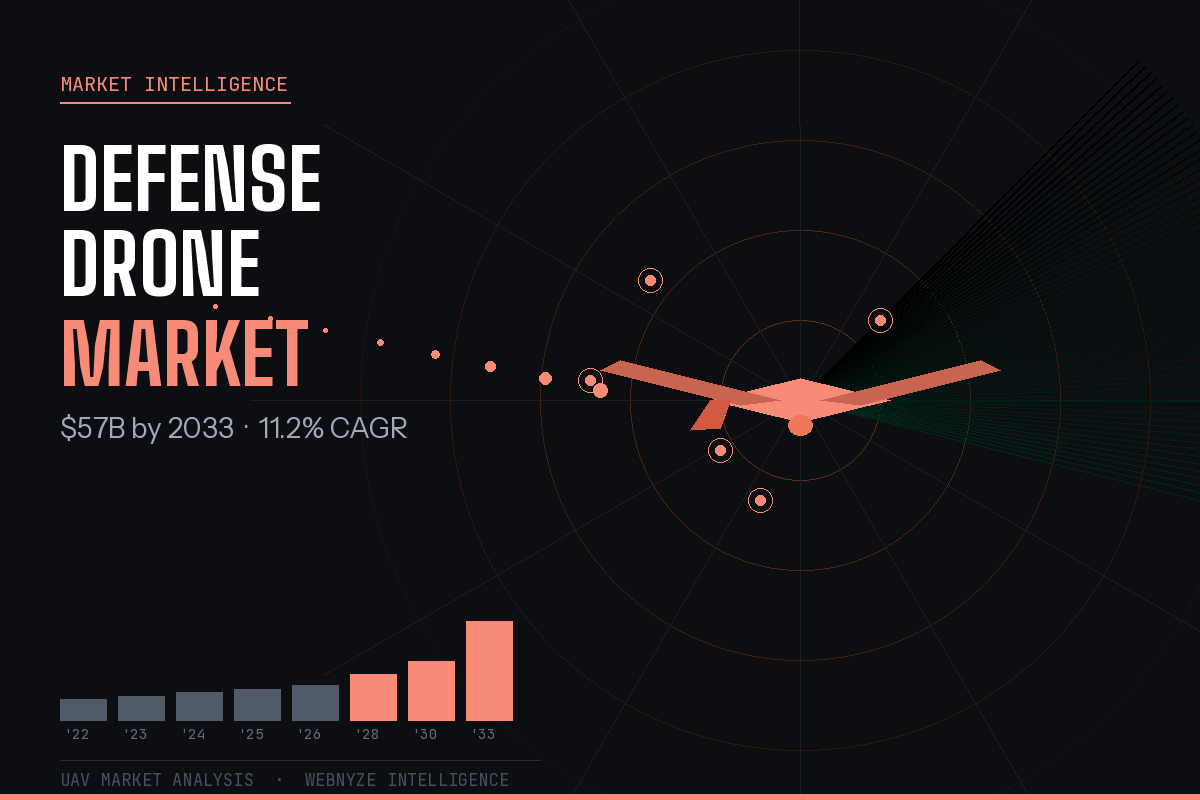Defense Drone Market 2026