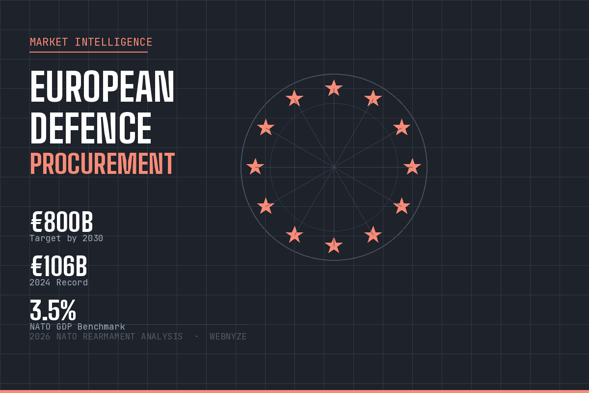 European Defence Procurement 2026
