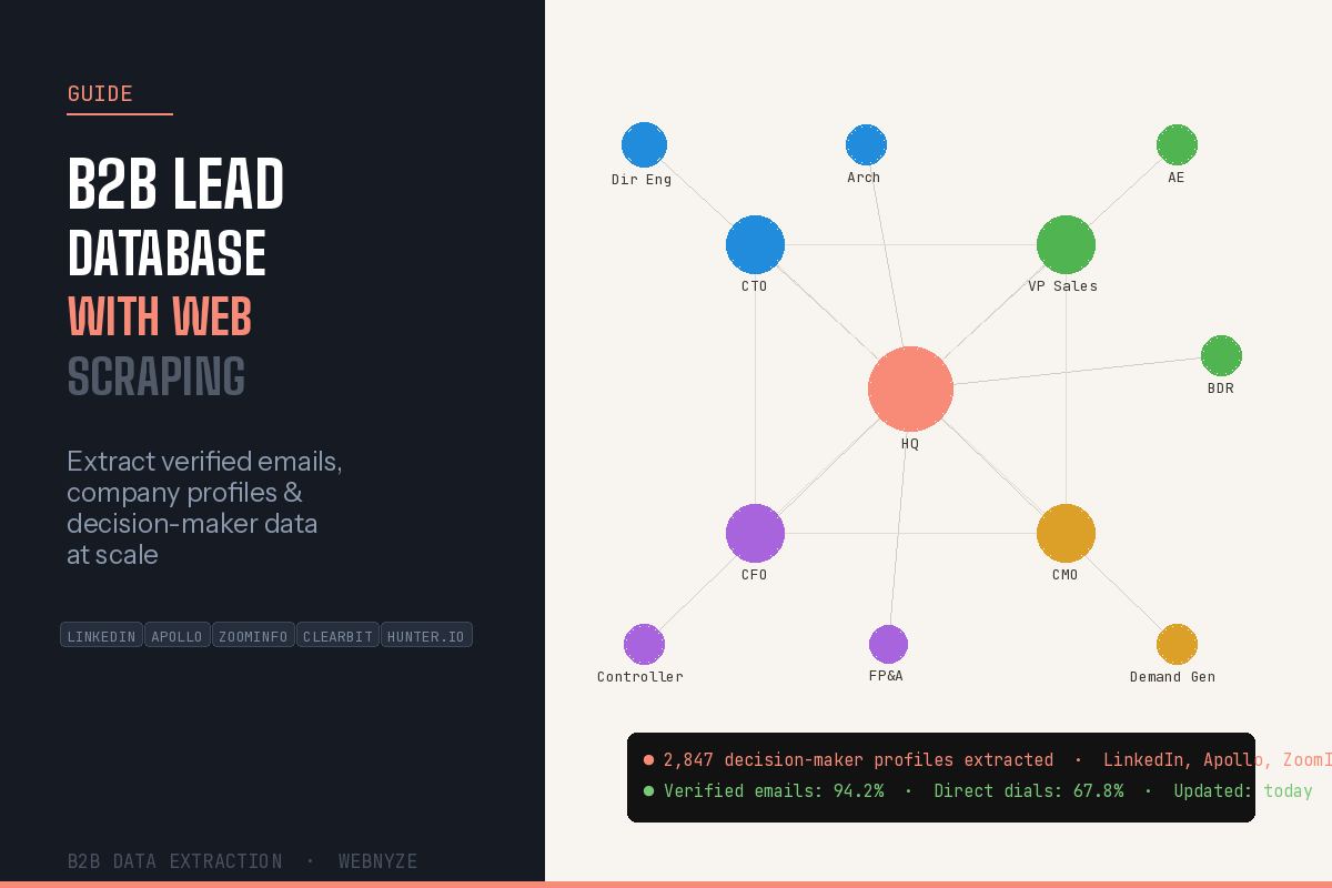B2B Lead Database with Web Scraping