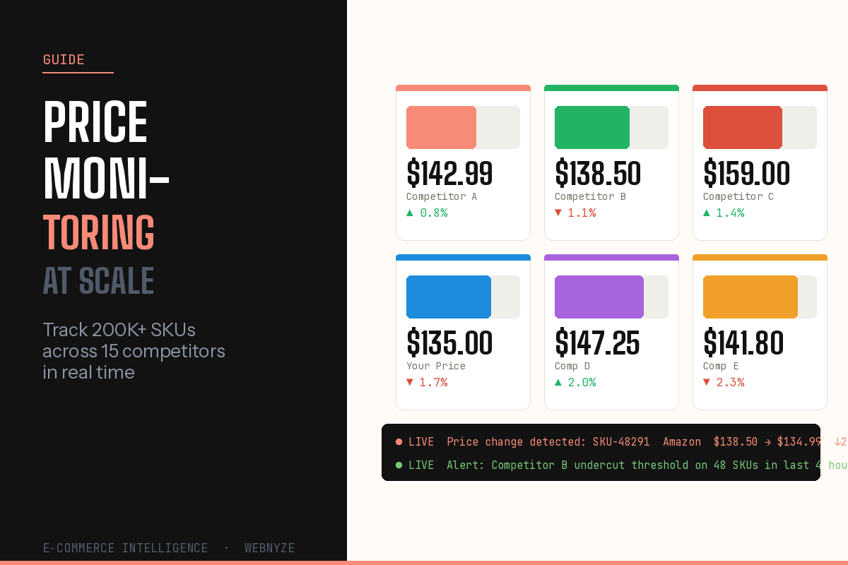 E-Commerce Price Monitoring