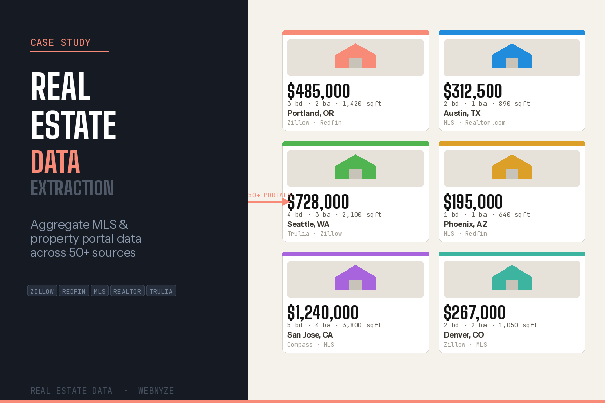 Real Estate Data Extraction